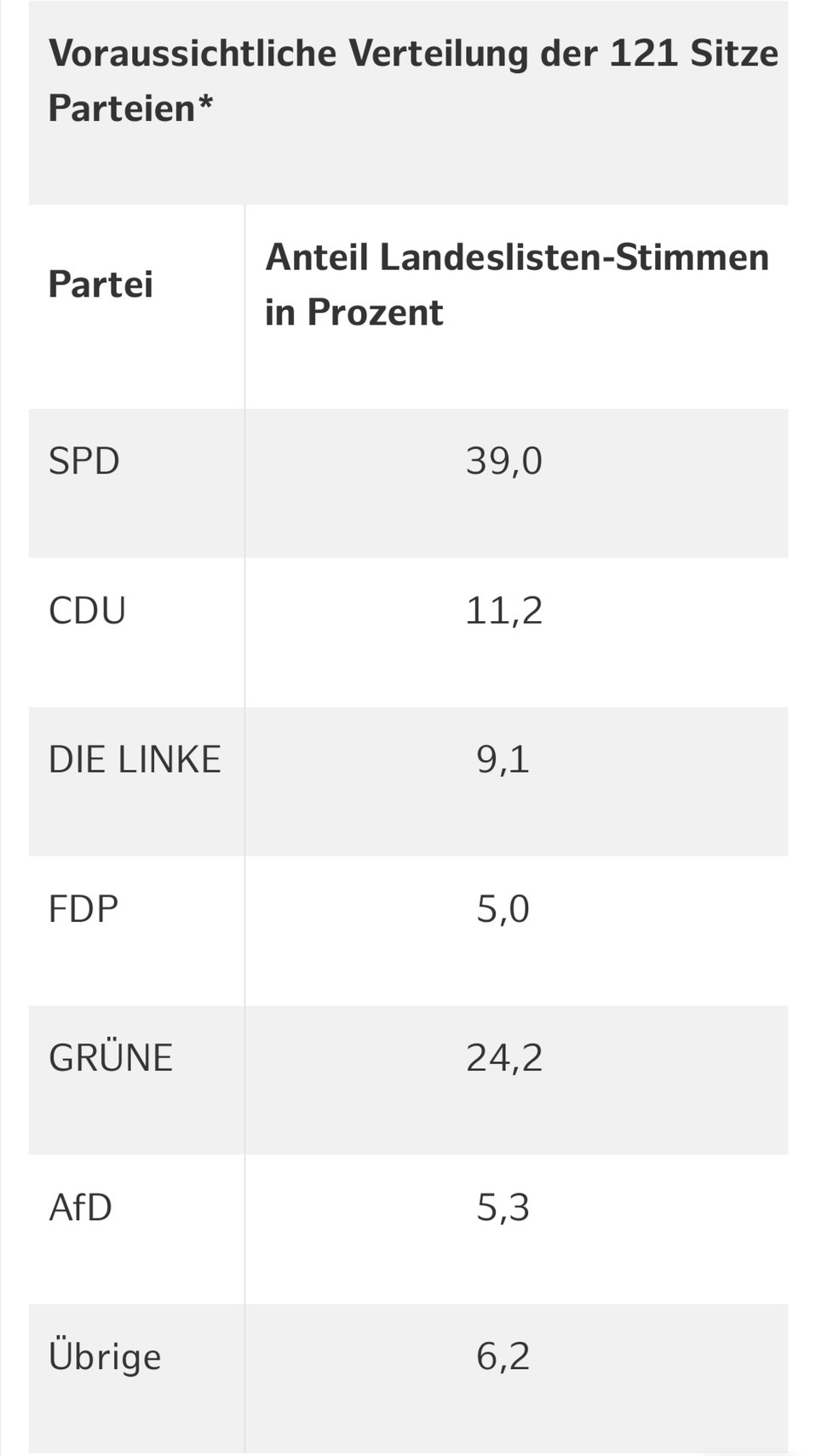 Bild/Foto