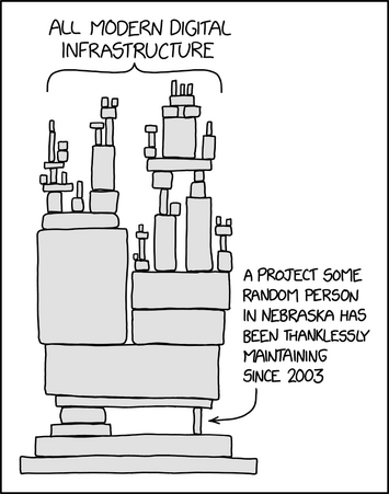 XKCD cartoon.

A tower of blocks is shown. The upper half consists of many tiny blocks balanced on top of one another to form smaller towers, labeled:
"All modern digital infrastructure"

The blocks rest on larger blocks lower down in the image, finally on a single large block. This is balanced on top of a set of blocks on the left, and on the right, a single tiny block placed on its side. This one is labeled:
"A project some random person in Nebraska has been thanklessly maintaining since 2003"
